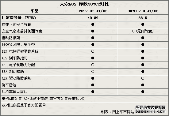 /ϵ EOS/307CCѡ˭