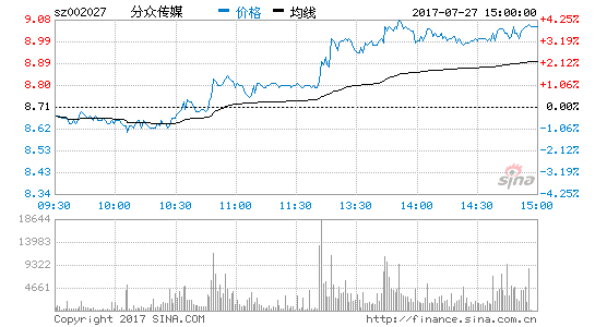 ڴýϰ꾻25.33Ԫ ͬ33.25%