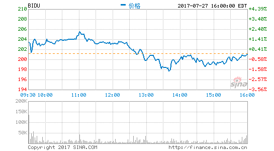 ٶȵڶȾ44.15Ԫ ͬ82.9%