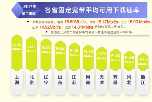 ʾҹƶû4Gƽʴﵽ13.46Mbit/s