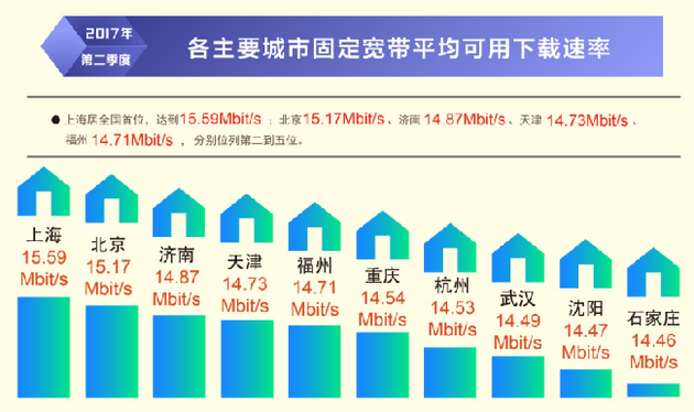 ʾҹƶû4Gƽʴﵽ13.46Mbit/s