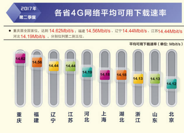 ʾҹƶû4Gƽʴﵽ13.46Mbit/s